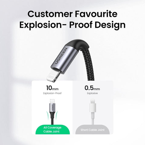 NNEDSZ 60761 USB-C to iPhone 8-pin Fast-Charging Cable 2M